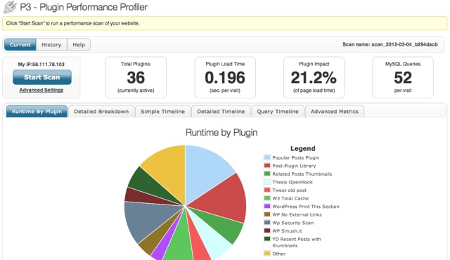 P3 Plugin Performance Profiler